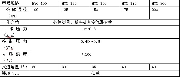 λͨ䷧